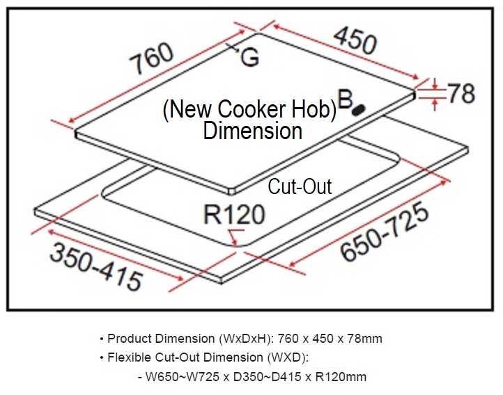 Manufacturer cut-out dimensions for a built-in cooker hob