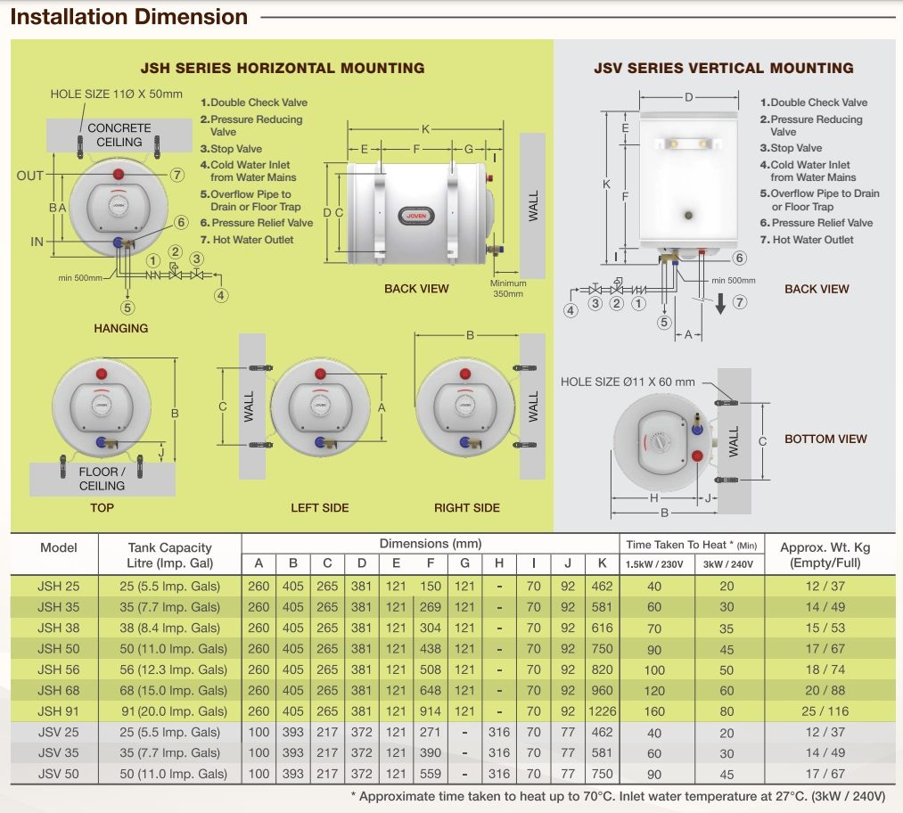 JOVEN JSH 35 Storage Water Heater - 35 Litre view 5