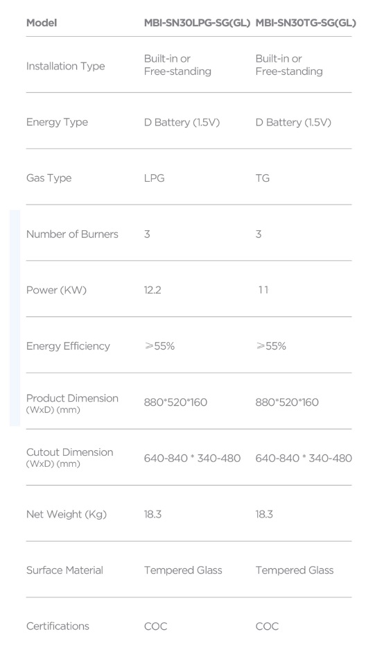 MIDEA MBI-SN30 Cooker Hob view 6
